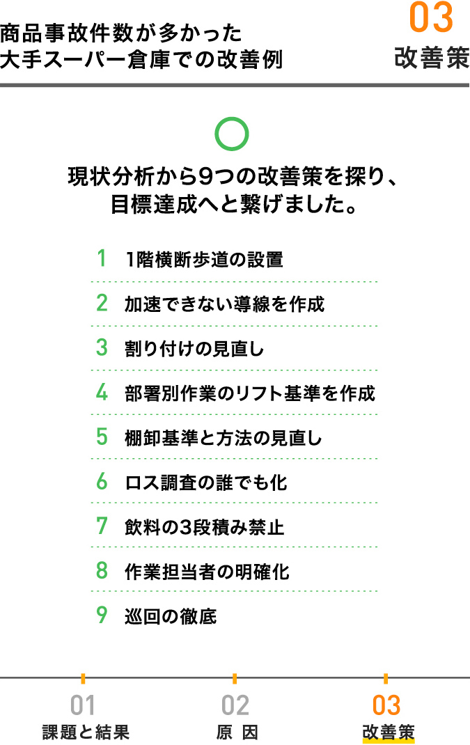 03 改善策 商品事故件数が多かった大手スーパー倉庫での改善例